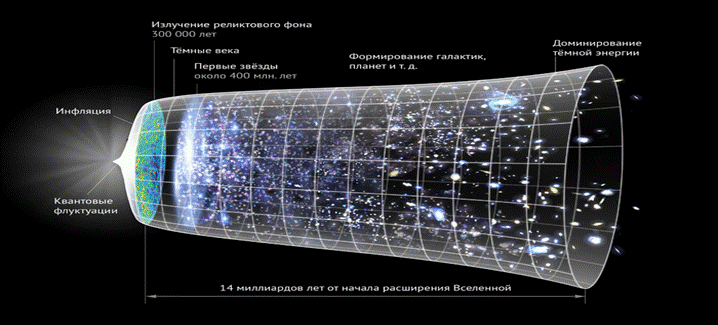 ����: https://spacegid.com